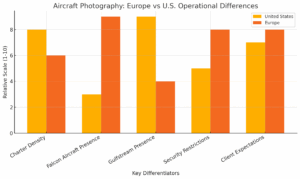 Aircraft Photography: Europe